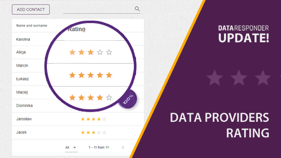 Data Providers Rating