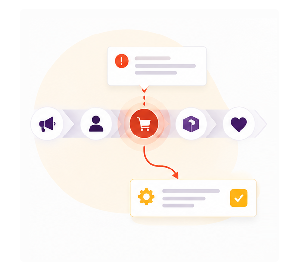 Processes & customer journeys